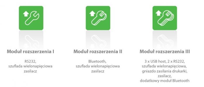 funkcjonalny system sprzedazy Avernet Łódź